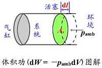体积功示意图